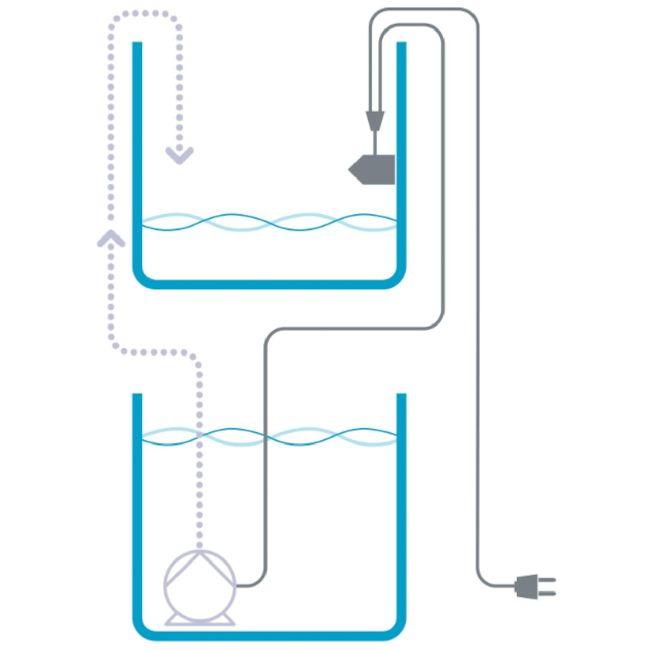 Aqua Medic Refill System easy