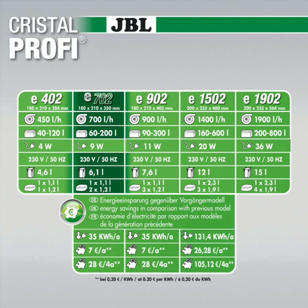 JBL CristalProfi e702 greenline