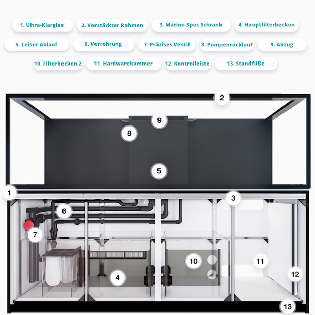 Red Sea Reefer-S 850 G2+ schwarz