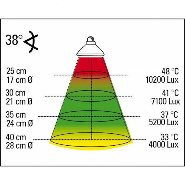 Lucky Reptile Halogen Sun mini Wärmestrahler