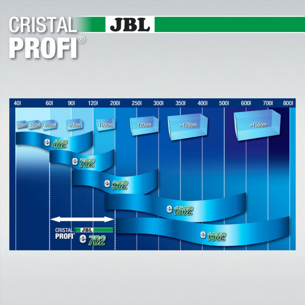 JBL CristalProfi e702 greenline