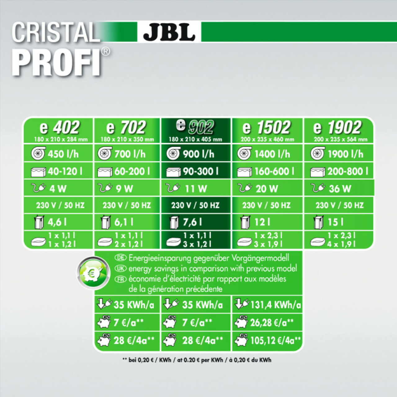 JBL CristalProfi e902 greenline