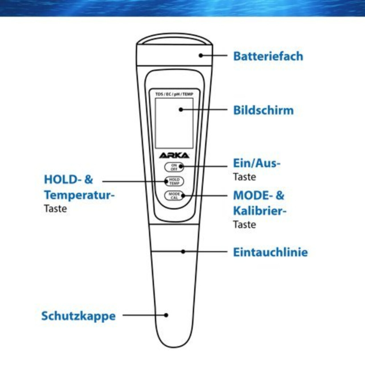 Arka PH/TDS/EC Messgerät