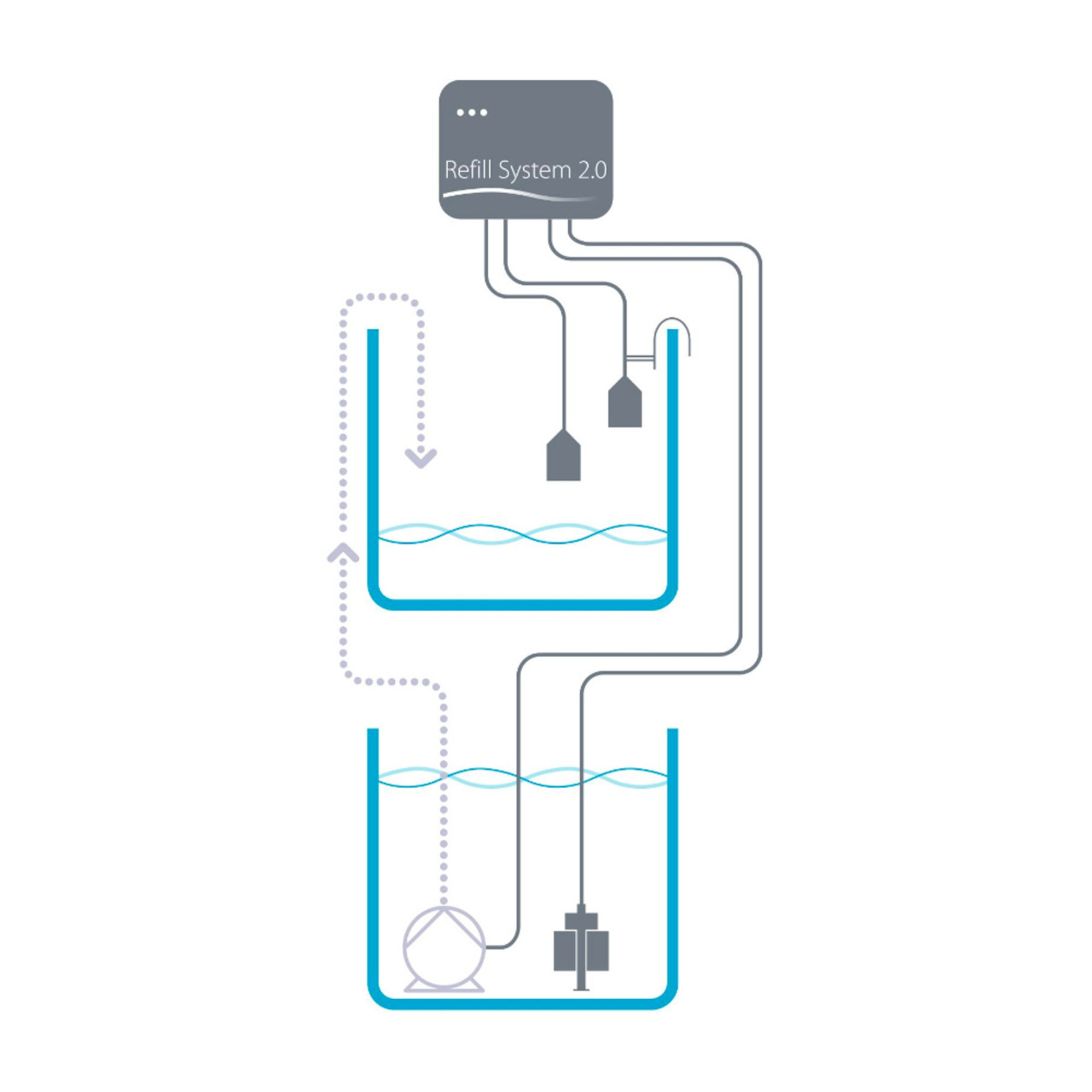 Aqua Medic Refill System 2.0