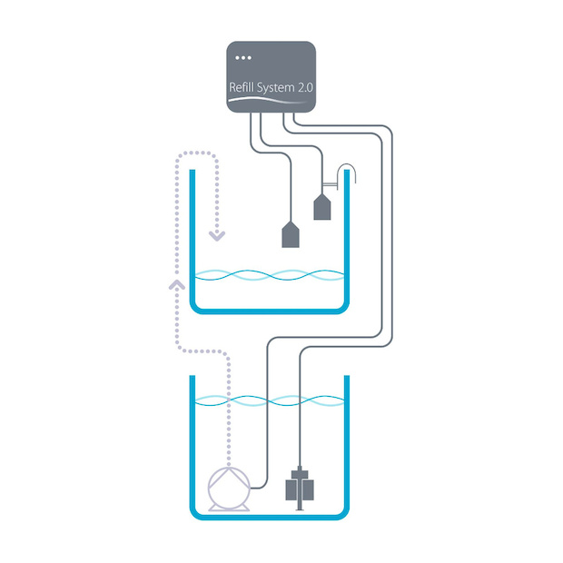 Aqua Medic Refill System 2.0