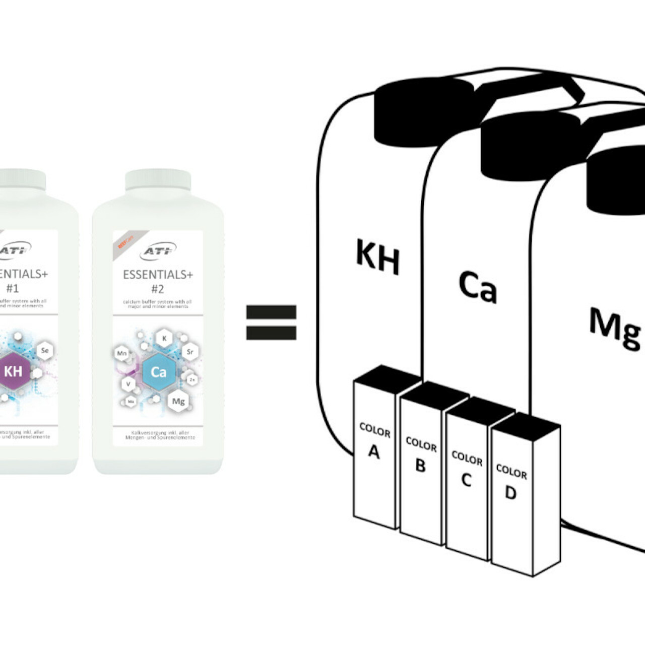 ATI Essentials Plus