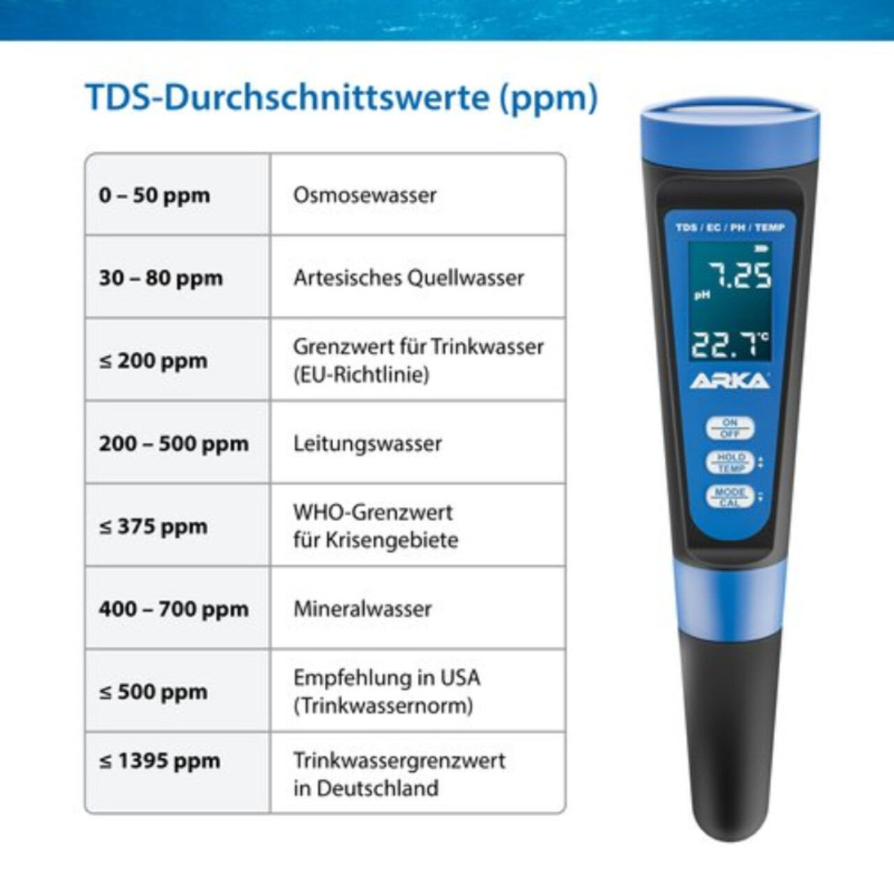 Arka PH/TDS/EC Messgerät