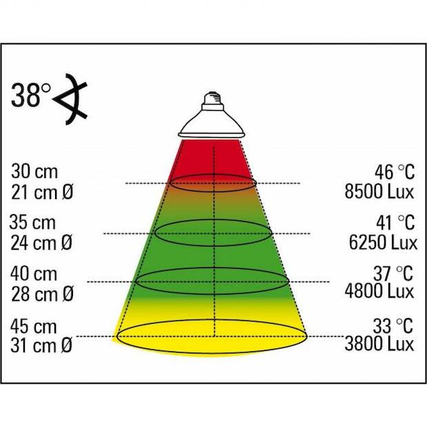 Lucky Reptile Halogen Sun mini Wärmestrahler