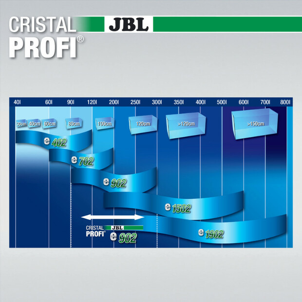 JBL CristalProfi e902 greenline