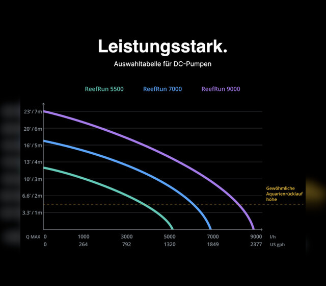 Leistungsstark