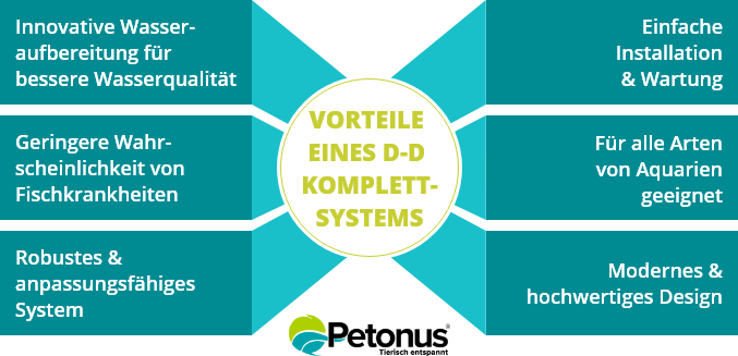 D-D Aquarium Solution - Vorteile von Komplettsets