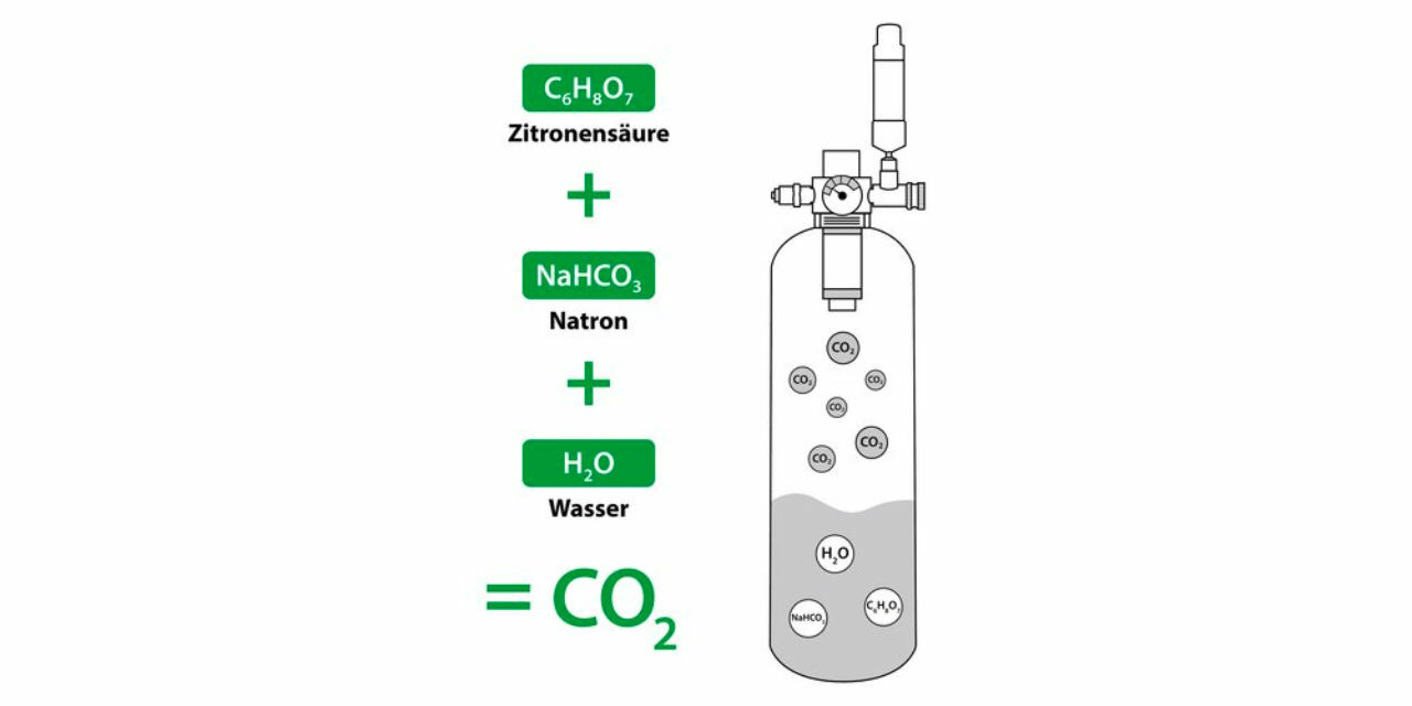 Funktionsweise Arka myScape CO2 System