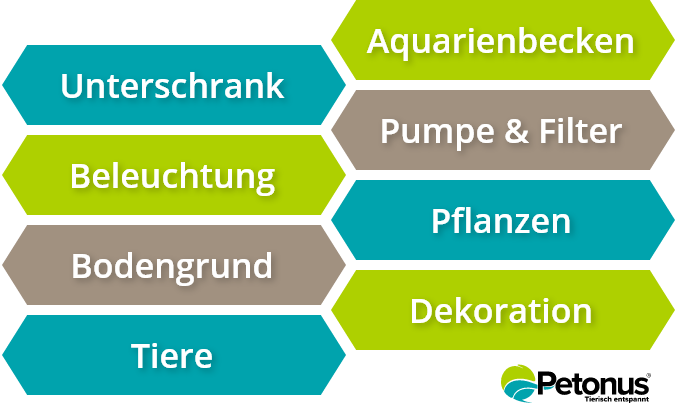 Grafik Was gehört zur Erstausstattung