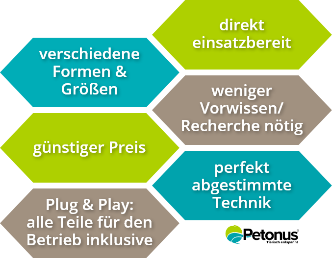 Grafik: Vorteile von Meerwasseraquarium-Komplettsets